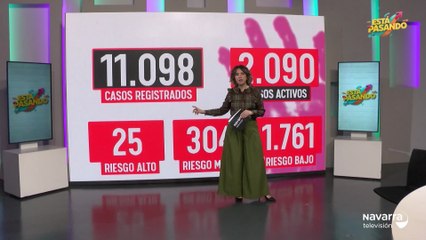 Está pasando 25/11/2025. Navarra alza la voz contra las violencias silenciosas, pasamos la tarde en Tudela con los actores Ana Torrent y Fele Martínez, juntos trabajamos por que ningún niño se quede sin juguete