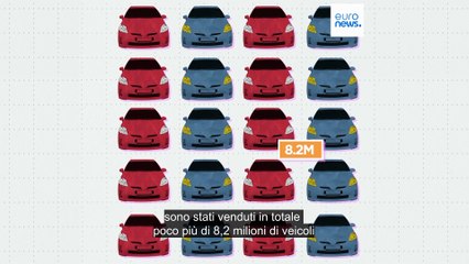 Crisi del settore automobilistico: i Paesi dell'Ue in controtendenza