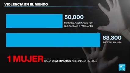 25N: violencia contra las mujeres apenas ha disminuido en dos décadas