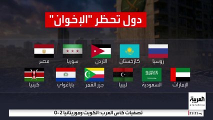 بين الحظر والتجريم والمراقبة.. خريطة الضربات الدولية للإخوان خلال 12 عاما