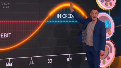 Martin Lewis issues November warning to claim back hundreds of pounds