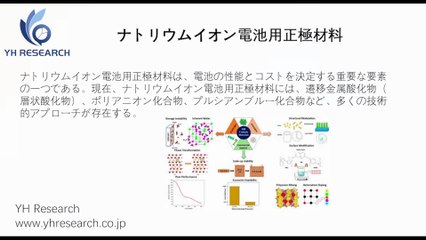 グローバルナトリウムイオン電池用正極材料のトップ会社の市場シェアおよびランキング 2026