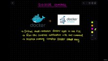 28_DockerComposeinAction