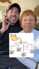 vous êtes d’accord avec ma mère ? Viens me soutenir sur Twitch : arno padawan