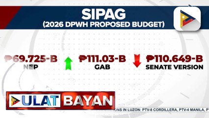 Proposed 2026 budget ng DPWH, aprubado na sa plenaryo ng Senado | ulat ni Louisa Erispe