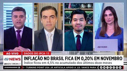 Inflação no Brasil fica em 0,20% em novembro; Alan Ghani analisa