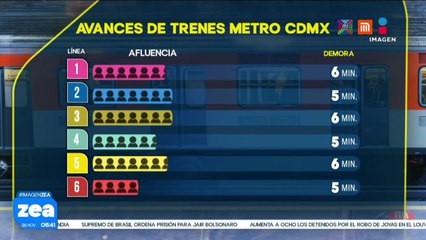 Metro CDMX: Así el avance de las líneas este 26 de noviembre