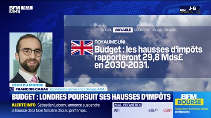 L'éco du monde : Le Royaume-Uni a (enfin) présenté son projet de Budget 2026 - 26/11