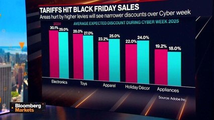 Black Friday Discounts Could Be Delayed, Lessened