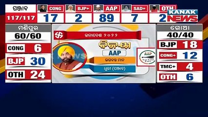 Bhagwant Mann Wins Dhuri Amid AAP Landslide In Punjab