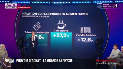 FORUM BFM - Pouvoir d'achat: l'évolution de l'inflation sur les produits alimentaires en un an