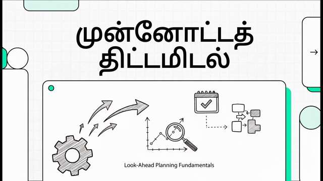 Lean Methods & Tools - 18 Lookahead planning basics (TA)
