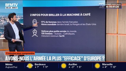 L'armée française est-elle efficace par rapport aux autres pays européens et du monde ?