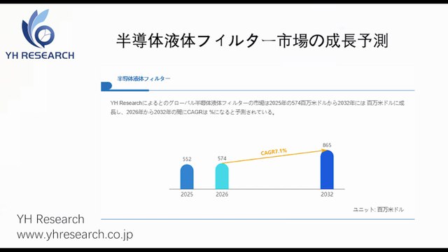 グローバル半導体液体フィルターのトップ会社の市場シェアおよびランキング 2026