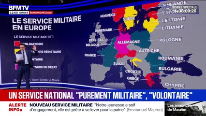 Comment fonctionne le service militaire en Europe?