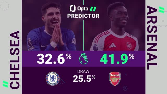 Chelsea v Arsenal - Opta Predictor