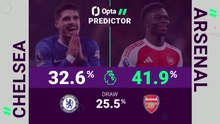 Chelsea v Arsenal - Opta Predictor
