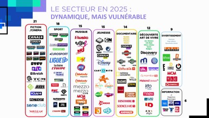 #7 Les Rencontres annuelles de l'ACCES 2025 - Présentation du manifeste