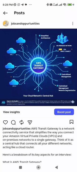 AWS Transit Gateway