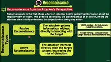 4_ActiveReconnaissance