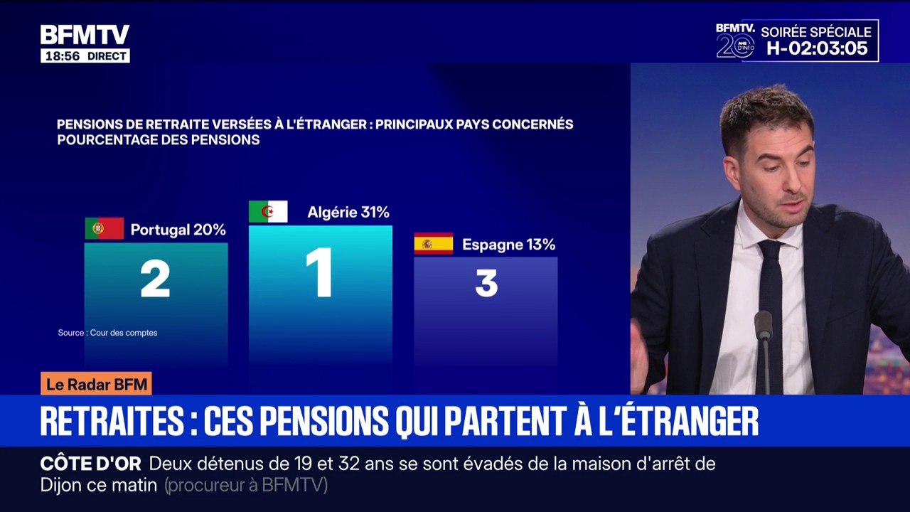 LE RADAR BFM - Fraude sociale: des retraités "fantômes" à l'étranger