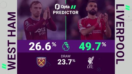West Ham v Liverpool - Opta Predictor