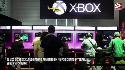 Afirma Microsoft que el uso de Xbox Cloud Gaming aumentó 45 por ciento interanual