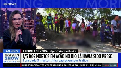 MEGAOPERAÇÃO no RJ: Um terço das FATALIDADES já havia sido PRESO