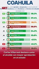 🏛️📊 Carlos Villarreal fue declarado el alcalde más posicionado de Coahuila gracias a una encuesta que midió el desempeño de los alcaldes del estado.