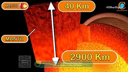 Poças de lava profundas têm pistas sobre a vida na Terra