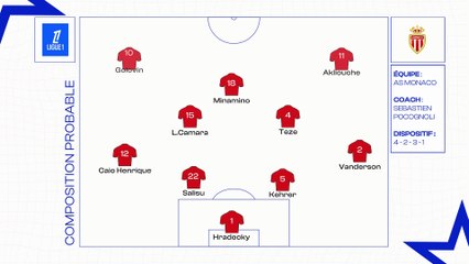 Monaco - PSG : les compositions probables