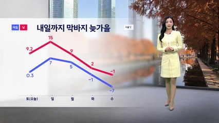 [날씨] 내일 포근한 날씨...중서부·전북에 초미세먼지 농도 '나쁨'  / YTN