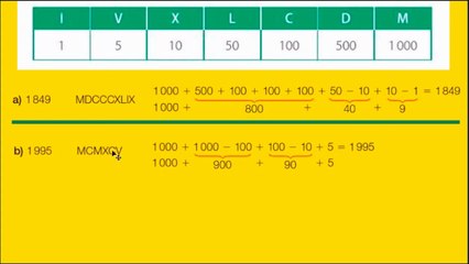 How Romans Calculated-Numeral Systems-6thGrade Math-Lesson11/COMO OS ROMANOS CALCULAVAM-6°ANO-AULA11How Romans Calculated-Numeral Systems-6thGrade Math-Lesson11/COMO OS ROMANOS CALCULAVAM-6°ANO-AULA11