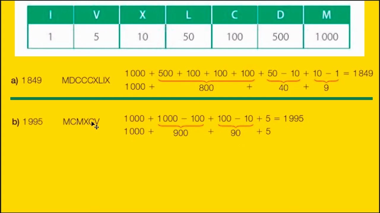 How Romans Calculated-Numeral Systems-6thGrade Math-Lesson11/COMO OS ROMANOS CALCULAVAM-6°ANO-AULA11How Romans Calculated-Numeral Systems-6thGrade Math-Lesson11/COMO OS ROMANOS CALCULAVAM-6°ANO-AULA11