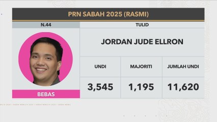 [RASMI] Keputusan terkini N.44 Tulid, N.70 Kukusan,N.71 Tanjung Batu & N.64 Sulabayan