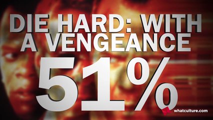 15 Bafflingly Low Rotten Tomatoes Scores You Won't Believe!