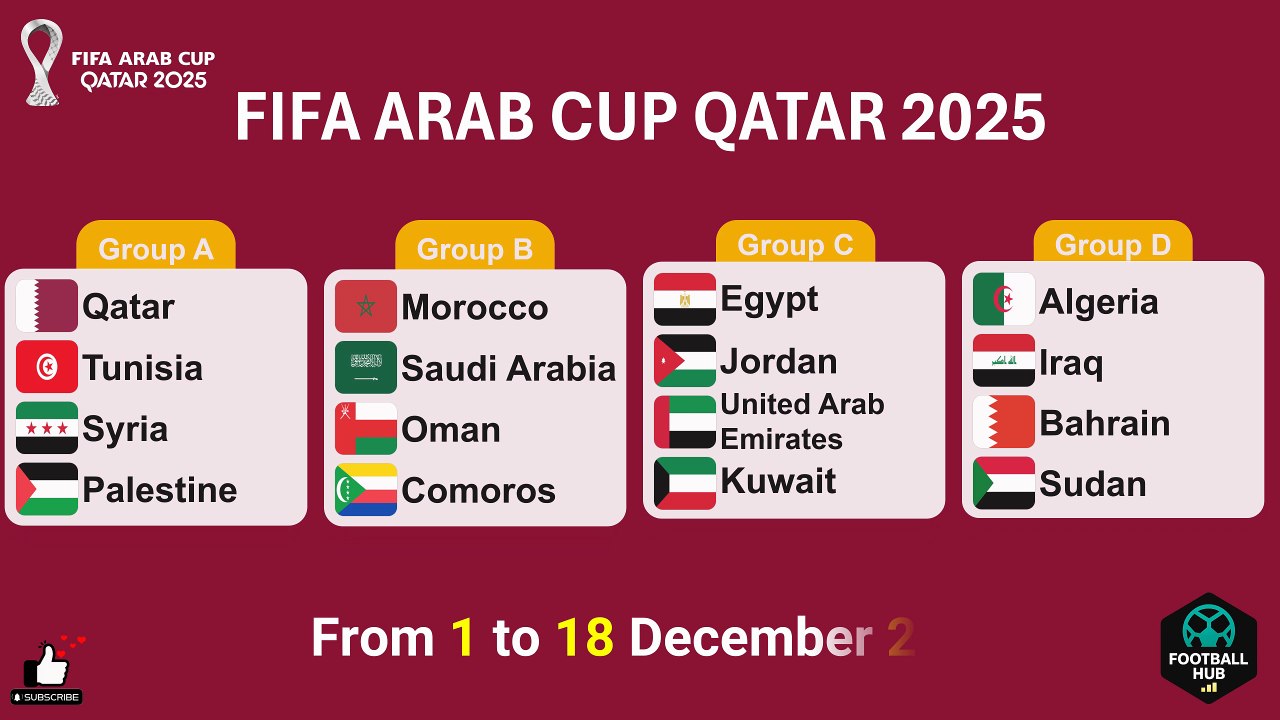 Arab Cup 2025 in Qatar – Full Tournament Preview, Groups, Schedule & Teams