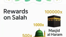Rewards of Salah