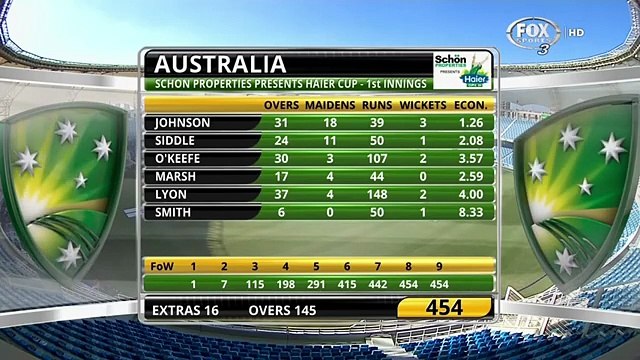 Mach3# Pakistan vs Australia 1st Test Match 2014 _ Extended Highlights _ Dubai Stadium