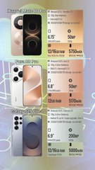Huawei Mate 80 Pro vs Pura 80 Pro vs Galaxy S25 Ultra