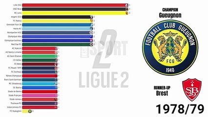 Statistiques du Football : Ligue 2 All Winners (1932-2024)