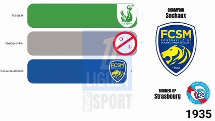 Statistiques du Football : Ligue 1 All Winners 1933-2025