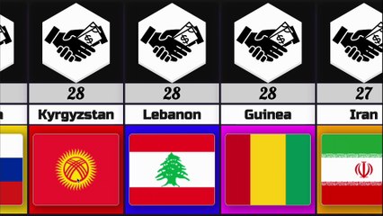 The World’s Most Corrupt Countries Exposed 😳