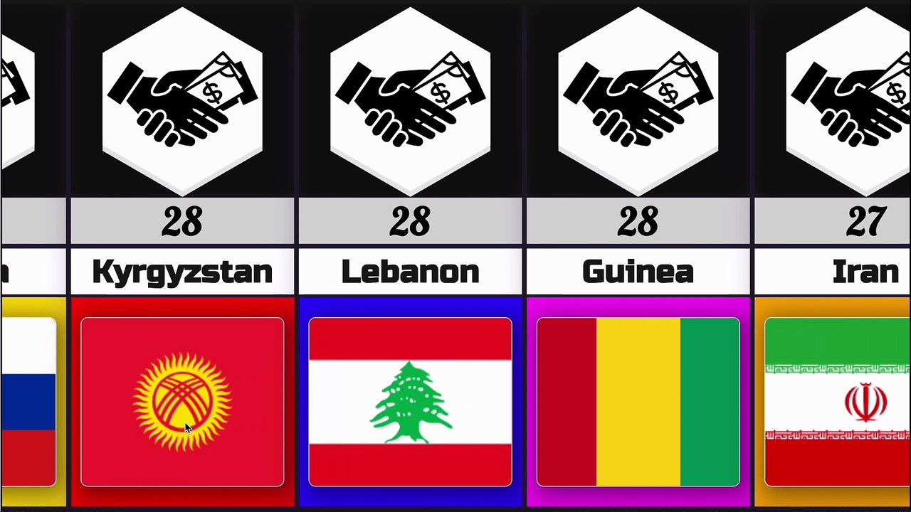 The World’s Most Corrupt Countries Exposed 😳