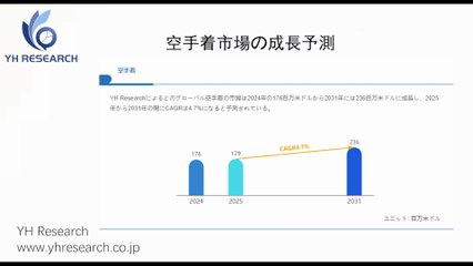 グローバル空手着のトップ会社の市場シェアおよびランキング 2025