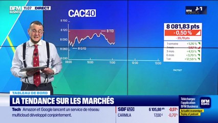 Le tableau de bord : Les marchés digèrent mal les perspectives d'action monétaire japonaises - 01/12