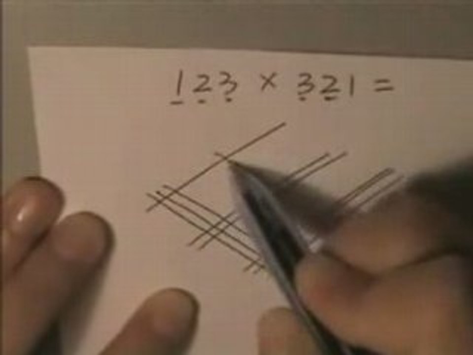 Multiplication chinoise