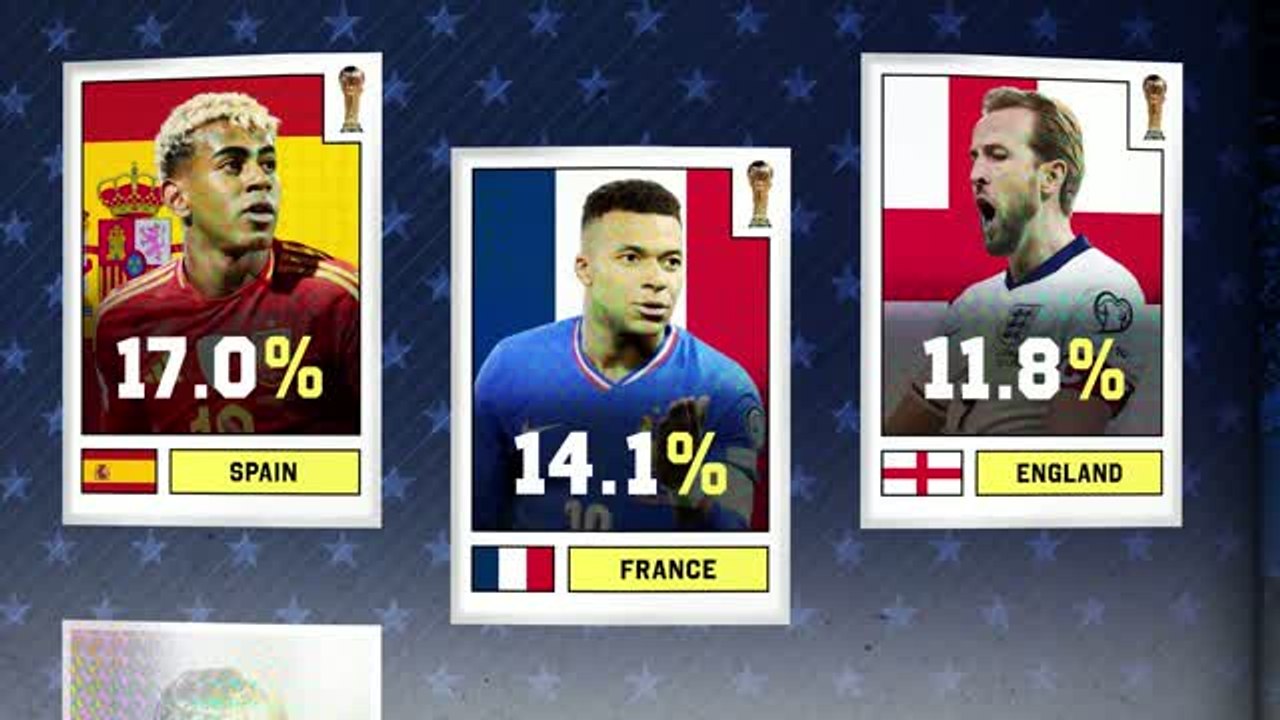 Spain, France or England: who will win the 2026 FIFA World Cup?