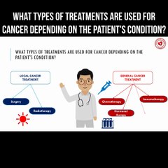 What types of treatments are used for cancer depending on the patient's condition?
