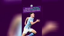 EPL Man of the Matchweek – Phil Foden